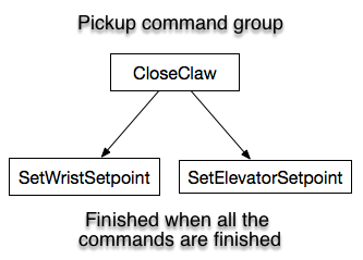 How commands finish.