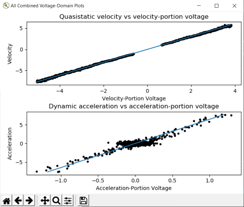 Voltage domain plot with threshold too high