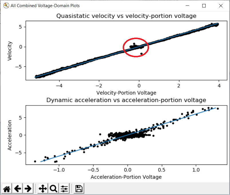 Voltage domain plot with threshold too low