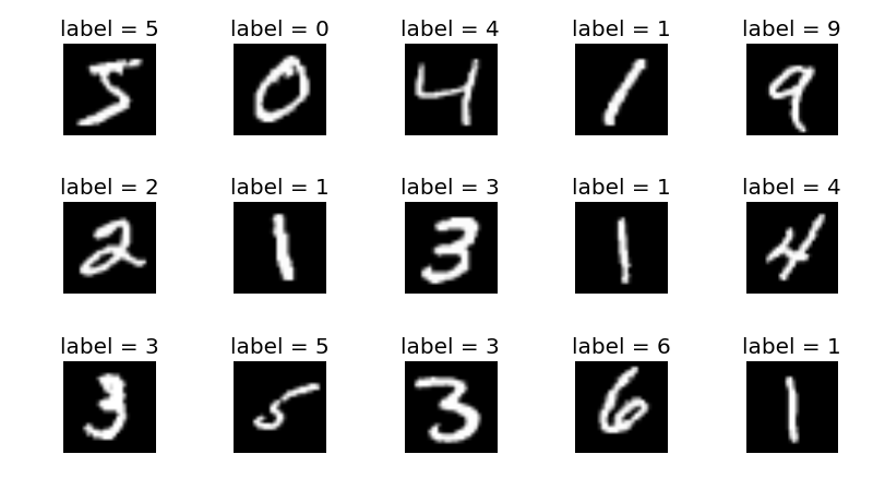 Example MNIST images