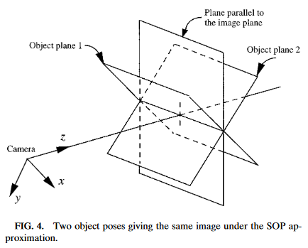 Third optical illusion example of planar ambiguity