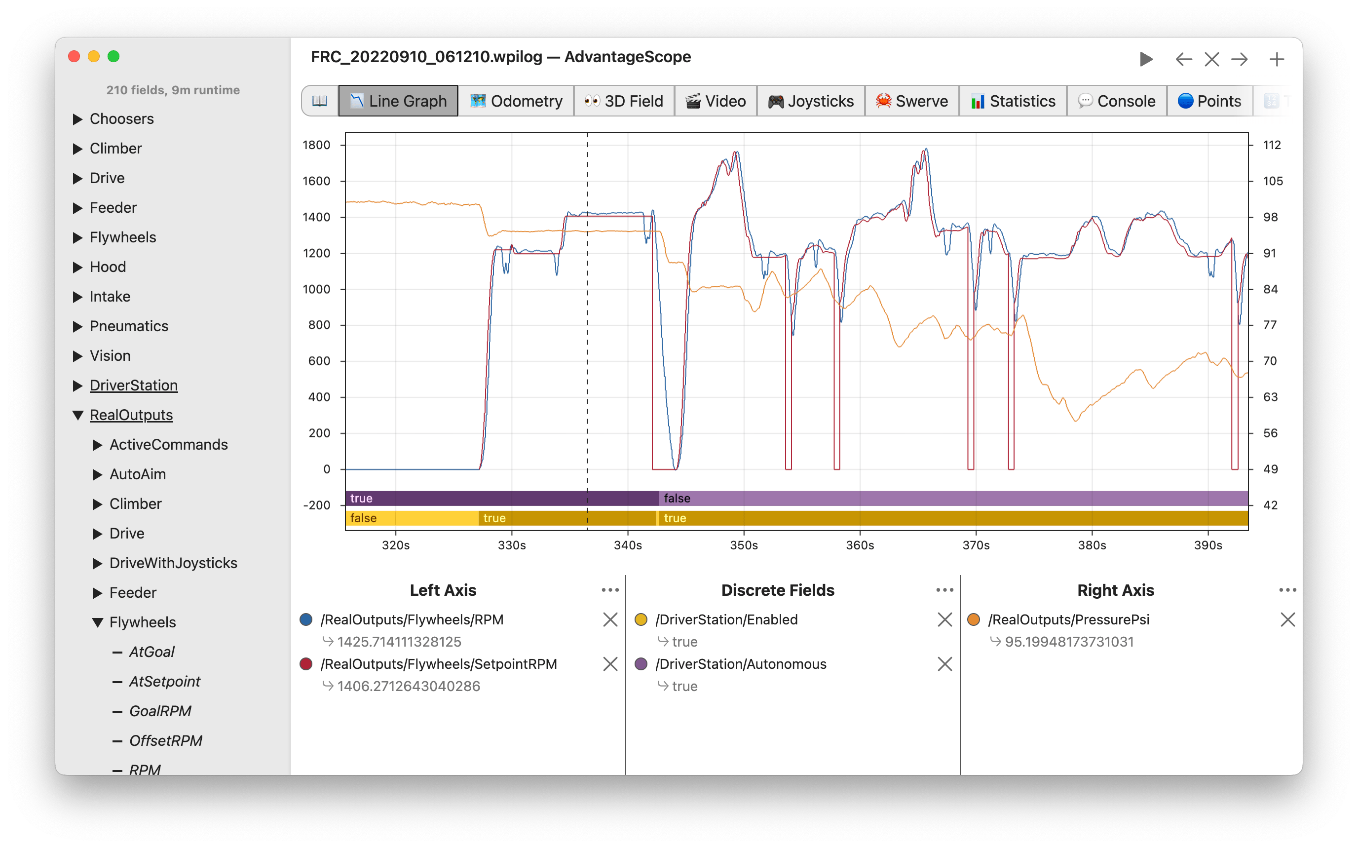 Screenshot of an AdvantageScope window displaying a line graph, a list of fields, and a series of miscellaneous tabs.