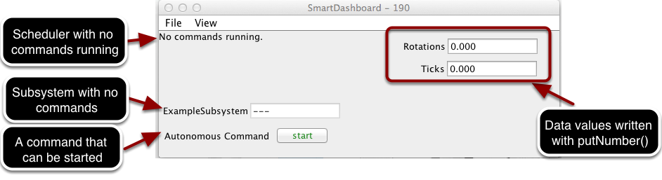 Exemple d’écran SmartDashboard montrant le planificateur et les commandes en cours d’exécution.