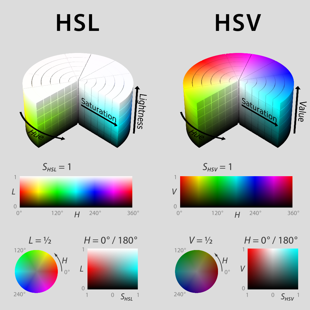 Image des modèles HSV