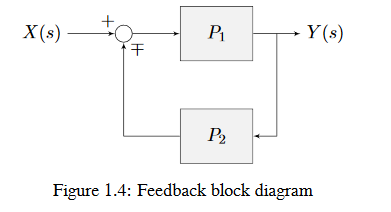 An image of a block diagram with a more formal notation