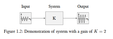 A system diagram with hypothetical input and output
