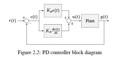 Diagram with a PD controller