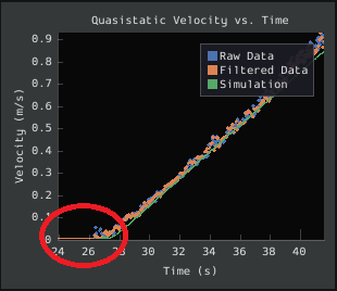 Quasistatic time-domain plot with velocity threshold too low