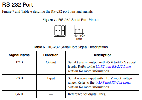 roboRIO RS-232 port pin specifications.