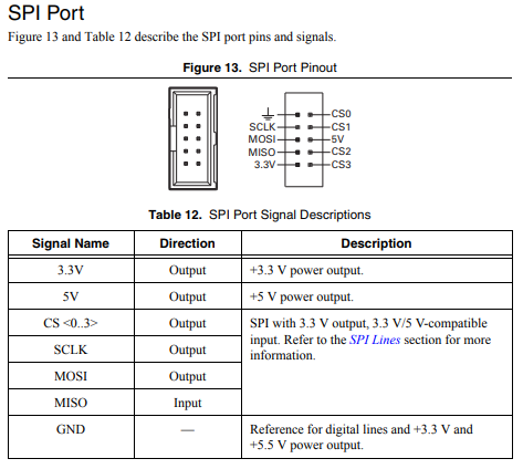 SPI roboRIO port pin specifications.