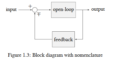 A figure of a block diagram