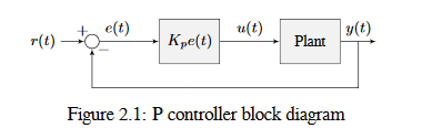 Diagram with a P controller