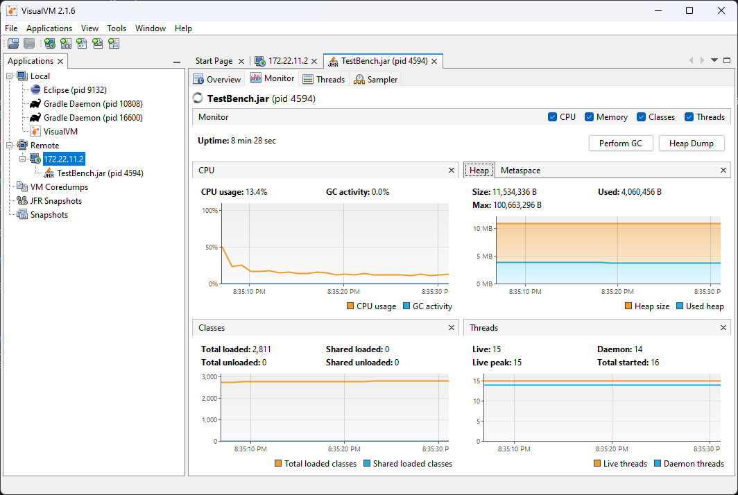VisualVM diagnostics dashboard