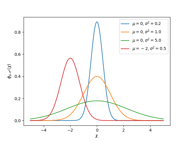 ../../../../_images/normal-distribution.png