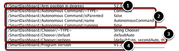 NetworkTables中的SmartDashboard键总是以"/SmartDashboard/*"开始